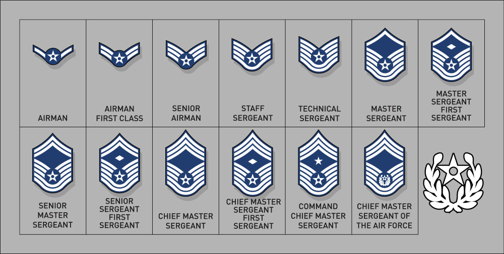 Custom Name & Rank US Air Force Canvas